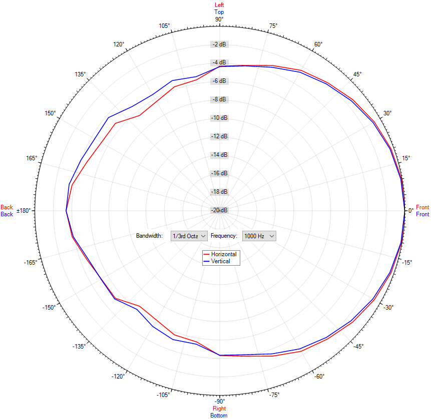 TS-C 06-140/T MED
